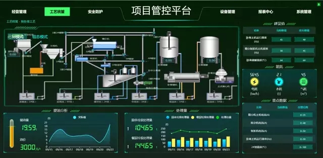 餐廚垃圾如何無害化處理？